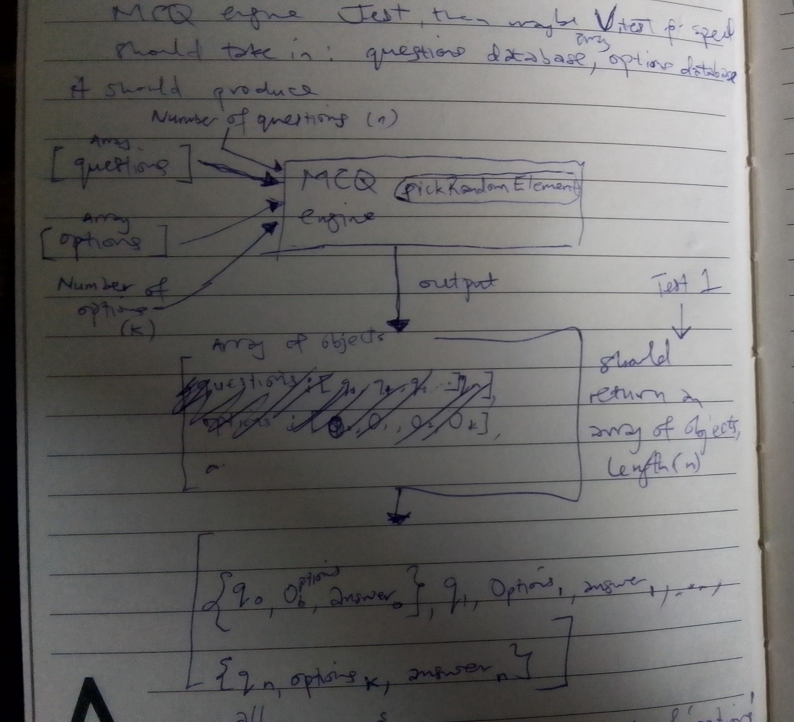 Diagram of the MCQ generator showing input parameters and a set of outputs